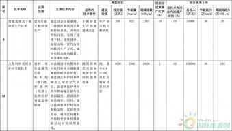 聚焦能效升級，引領綠色發展——解讀《國家重點節能低碳技術推廣目錄（2016年本）》節能部分擬選入技術公示